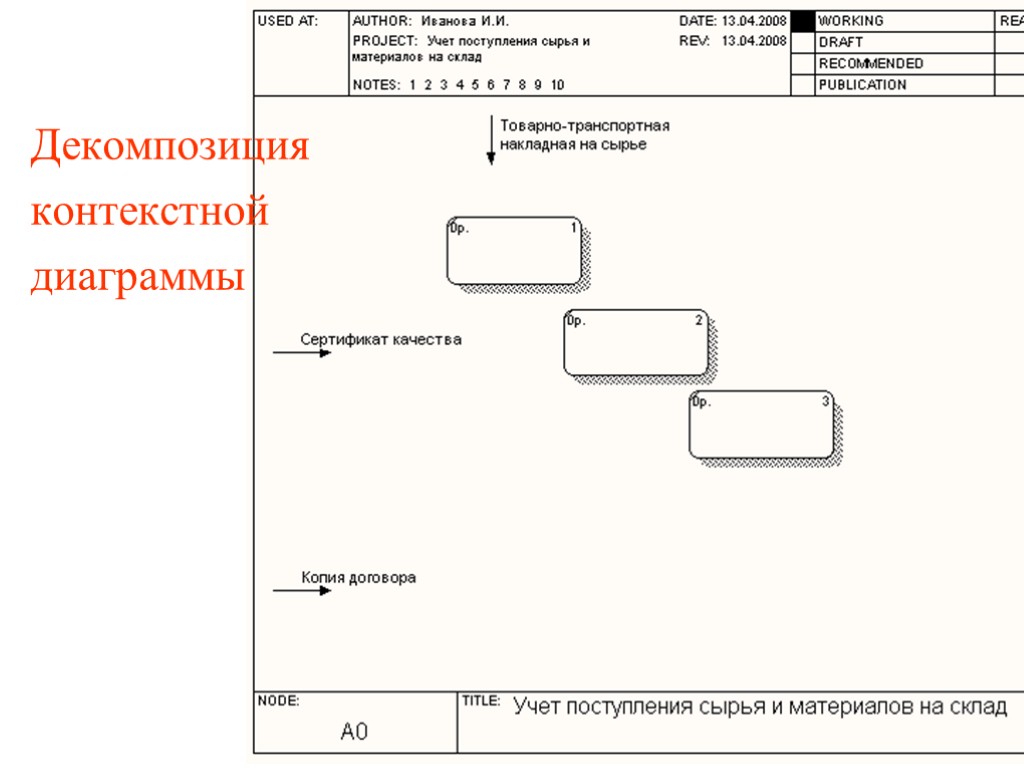 Декомпозиция контекстной диаграммы